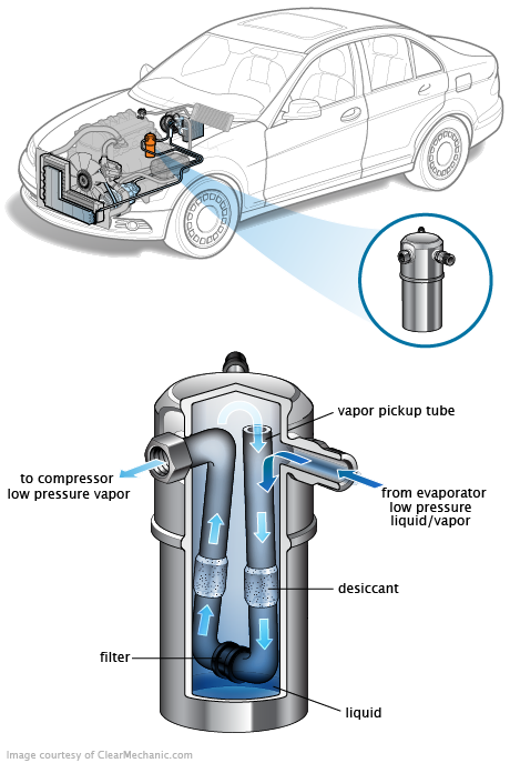 See C3876 in engine